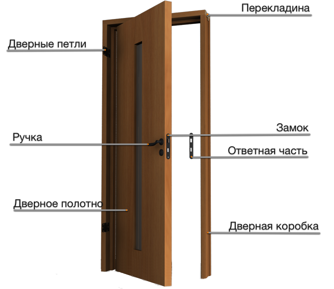 Дверной блок