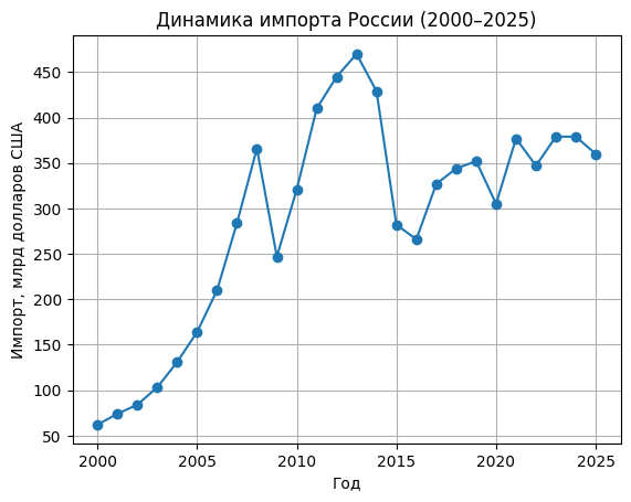 импорт России