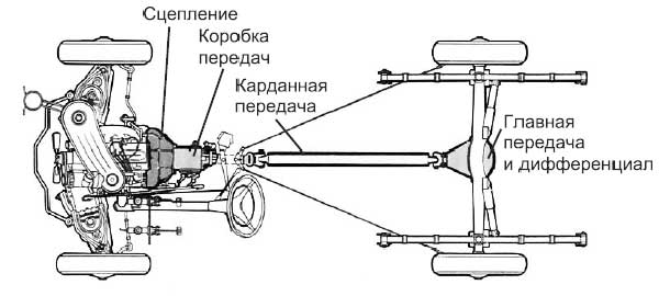 Трансмиссия